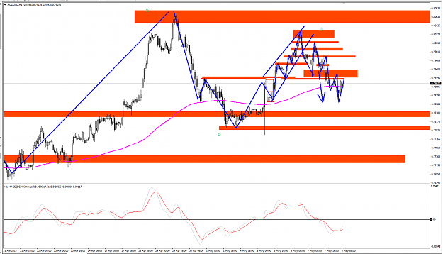 Click to Enlarge

Name: audusd h1.png
Size: 63 KB