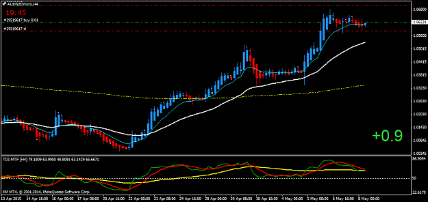 Click to Enlarge

Name: AUDNZDmicroH4.png
Size: 32 KB