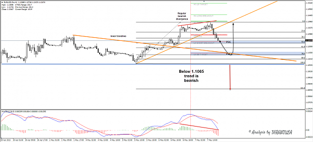 Click to Enlarge

Name: 2015-05-07EURUSD.png
Size: 73 KB
