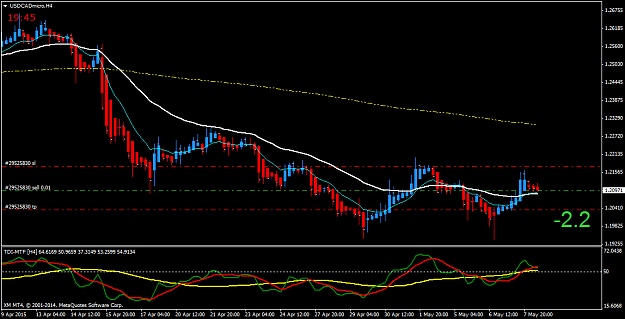 Click to Enlarge

Name: USDCADmicroH4.png
Size: 38 KB