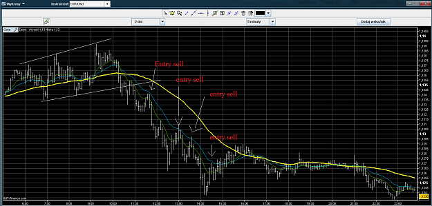 Click to Enlarge

Name: EURUSD m5 entry sell.png
Size: 88 KB