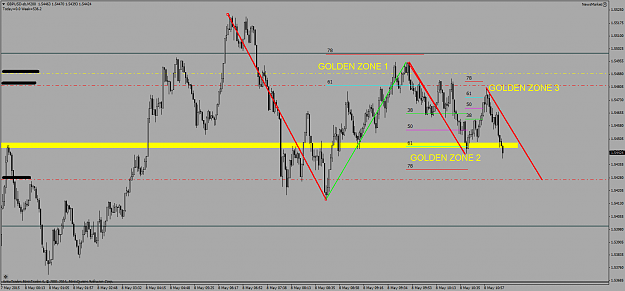 Click to Enlarge

Name: GBPUSD-sbM200.png
Size: 41 KB