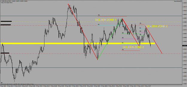 Click to Enlarge

Name: GBPUSD-sbM200.png
Size: 41 KB