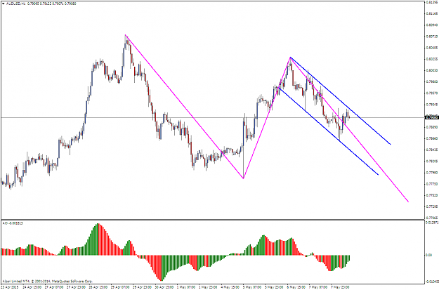 Click to Enlarge

Name: AUDUSDH1.png
Size: 46 KB
