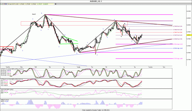 Click to Enlarge

Name: AUDUSD_H1.gif
Size: 189 KB