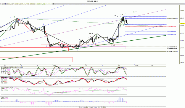 Click to Enlarge

Name: GBPUSD_H1.gif
Size: 168 KB