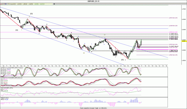 Click to Enlarge

Name: GBPUSD_D1.gif
Size: 168 KB