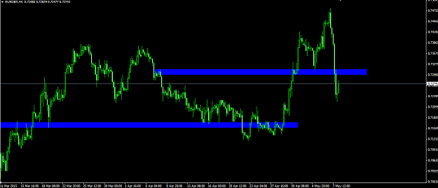 Click to Enlarge

Name: h4eurgbp.png
Size: 29 KB