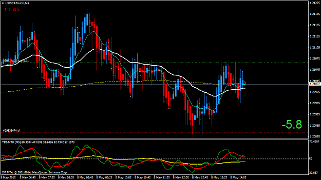 Click to Enlarge

Name: USDCADmicroM5.png
Size: 46 KB