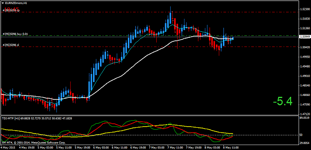 Click to Enlarge

Name: EURNZDmicroH1.png
Size: 32 KB