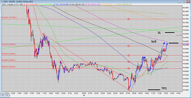 Click to Enlarge

Name: 08.05.15-USOIL-5M Gartley+SMA400.PNG
Size: 127 KB