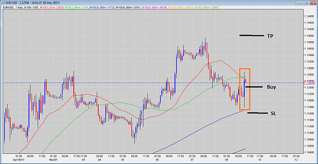 Click to Enlarge

Name: 08.05.15-EURUSD-1H Power.PNG
Size: 62 KB