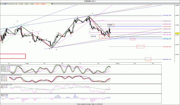 Click to Enlarge

Name: EURUSD_H1,.......gif
Size: 166 KB