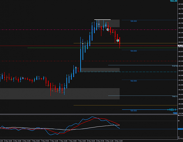 Click to Enlarge

Name: 2015-05-08_20-37-08GBPJPY.png
Size: 33 KB