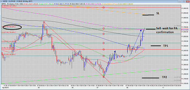 Click to Enlarge

Name: 08.05.15-GER30-30M Gartley+88.6%+SMA400.PNG
Size: 121 KB