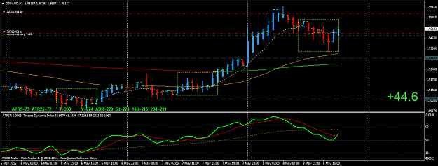 Click to Enlarge

Name: GBPAUDH1.png
Size: 38 KB