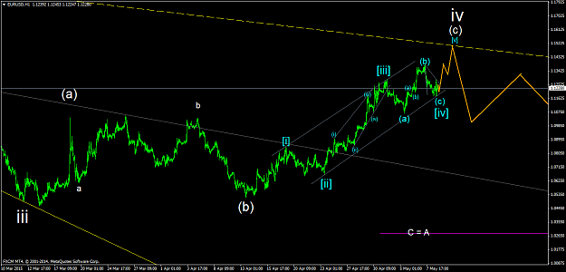 Click to Enlarge

Name: EURUSDH1 8May15.png
Size: 42 KB