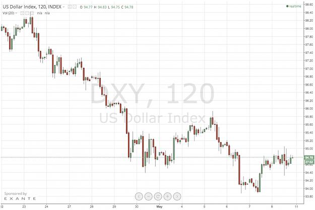 Click to Enlarge

Name: DXY 2H.jpg
Size: 181 KB