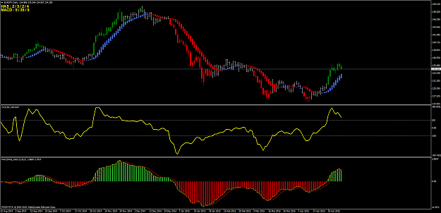 Click to Enlarge

Name: EURJPYDaily.png
Size: 59 KB