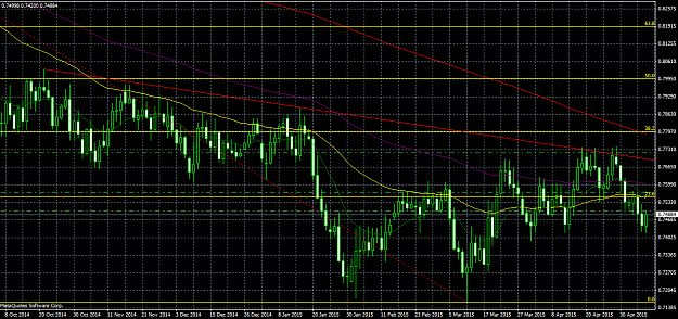Click to Enlarge

Name: nzdusd05_08.png
Size: 65 KB
