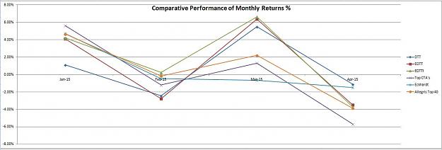 Click to Enlarge

Name: April 2015 Graph Monthly Returns.JPG
Size: 75 KB
