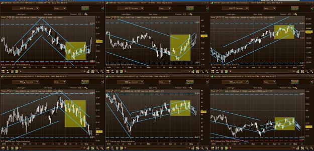 Click to Enlarge

Name: Daily Trend3 - April 2015.JPG
Size: 366 KB