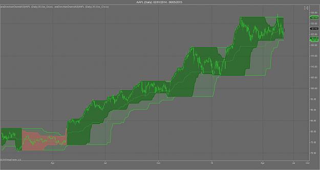 Click to Enlarge

Name: AAPL (Daily)  02_01_2014 - 08_05_2015.jpg
Size: 105 KB