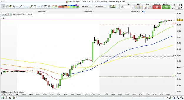 Click to Enlarge

Name: Top mover 8:5:15.jpg
Size: 436 KB