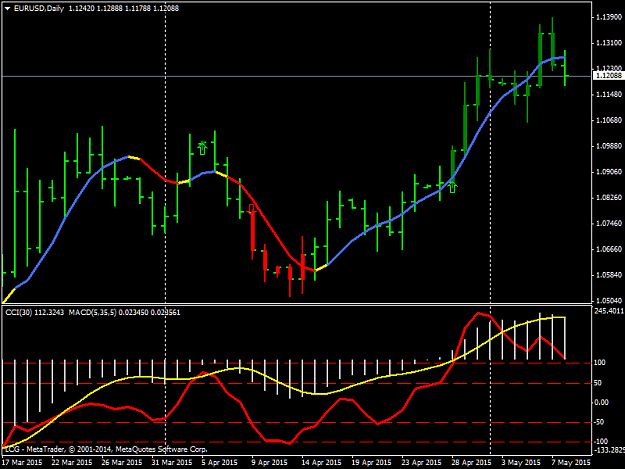 Click to Enlarge

Name: EURUSDDaily1.png
Size: 33 KB