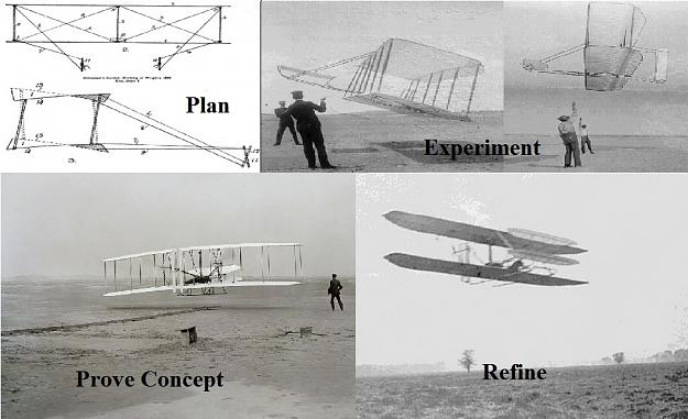 Click to Enlarge

Name: Wright Bros collage with Plan Experiment Prove Concept and Refine.jpg
Size: 179 KB