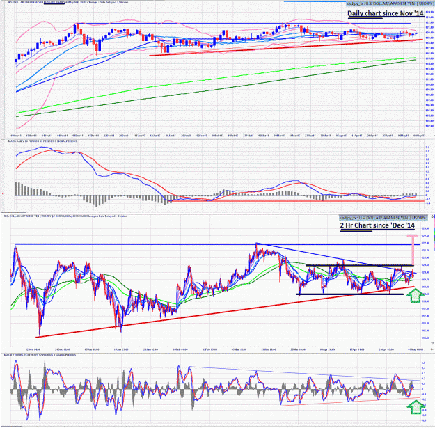 Click to Enlarge

Name: 10_5_15_USD_JPY.gif
Size: 618 KB