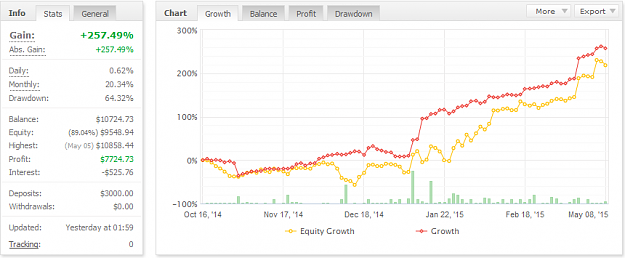 Click to Enlarge

Name: chartsnd.png
Size: 40 KB