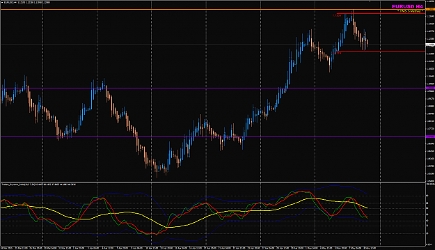 Click to Enlarge

Name: EURUSD Week 20 H4 trading.png
Size: 56 KB
