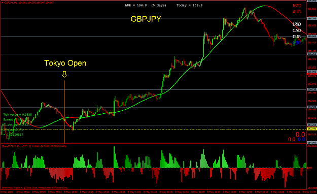 Click to Enlarge

Name: GBPJPYM1.png
Size: 56 KB