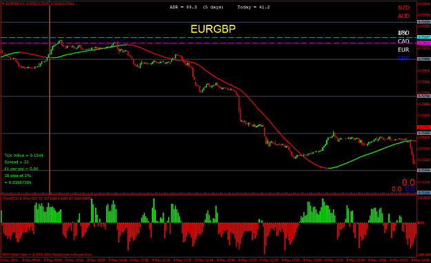 Click to Enlarge

Name: EURGBPM1.png
Size: 50 KB