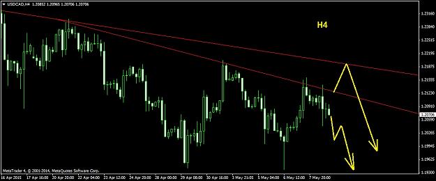 Click to Enlarge

Name: USDCADH4.jpg
Size: 96 KB
