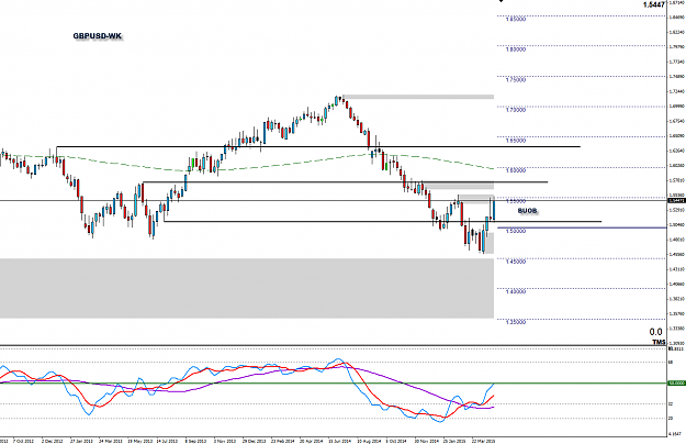 Click to Enlarge

Name: 2015-05-10_20-29-59GBPUSD.png
Size: 46 KB