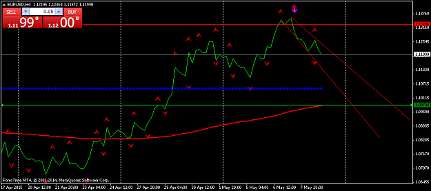 Click to Enlarge

Name: EURUSDH4 may 10.png
Size: 31 KB