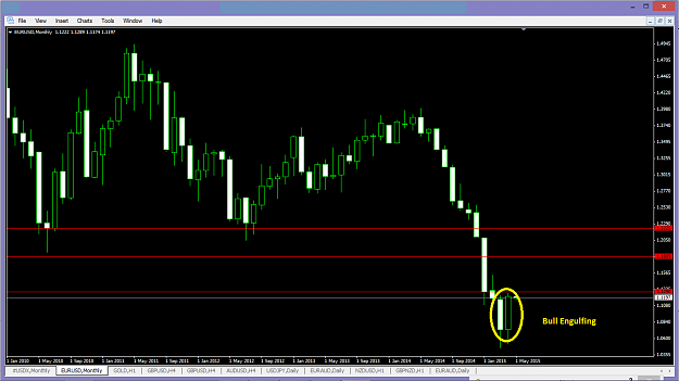 Click to Enlarge

Name: EURUSD M1 BULL ENGULFING.png
Size: 25 KB