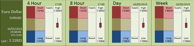Click to Enlarge

Name: Financial Instrument Analyzer -  EURUSD (10-05-2015) (1).PNG
Size: 16 KB