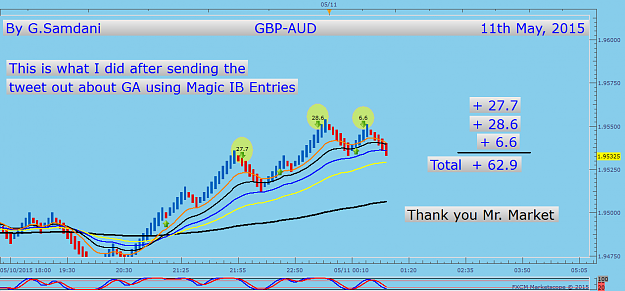 Click to Enlarge

Name: 55  GA  5 min   05-11-15  FXCM Entries.png
Size: 47 KB