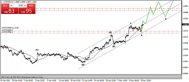 Click to Enlarge

Name: AUDNZDH11.png
Size: 26 KB