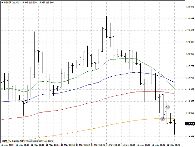 Click to Enlarge

Name: USDJPYboM1.png
Size: 28 KB