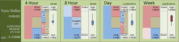 Click to Enlarge

Name: Financial Instrument Analyzer -  EURUSD (11-05-2015) (1).PNG
Size: 21 KB