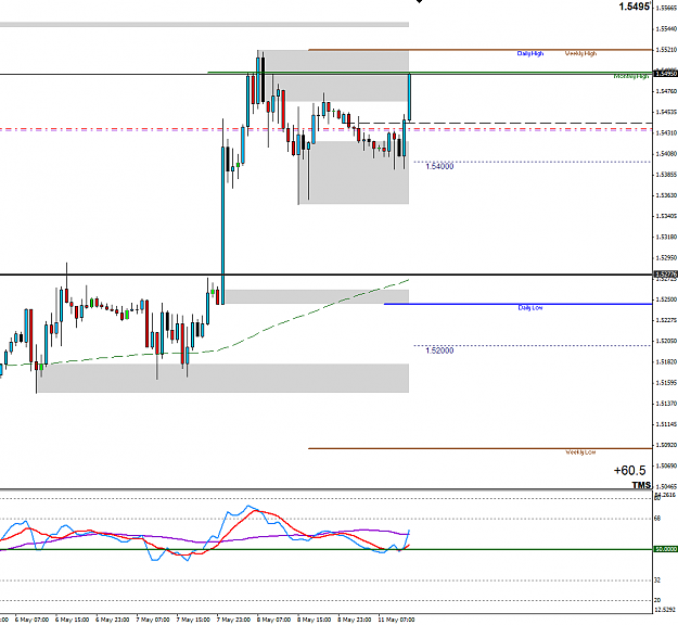 Click to Enlarge

Name: 2015-05-11_16-43-00GBPUSD.png
Size: 29 KB