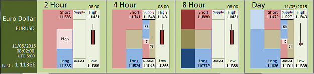 Click to Enlarge

Name: Financial Instrument Analyzer -  EURUSD (11-05-2015) (2).PNG
Size: 20 KB