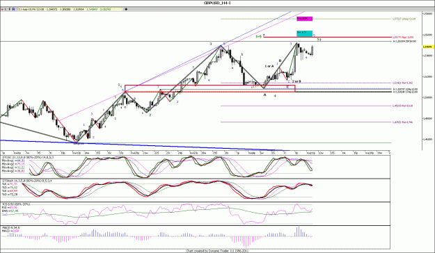 Click to Enlarge

Name: GBPUSD_H4.gif
Size: 162 KB
