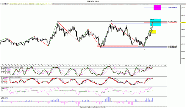 Click to Enlarge

Name: GBPNZD_D1.gif
Size: 179 KB