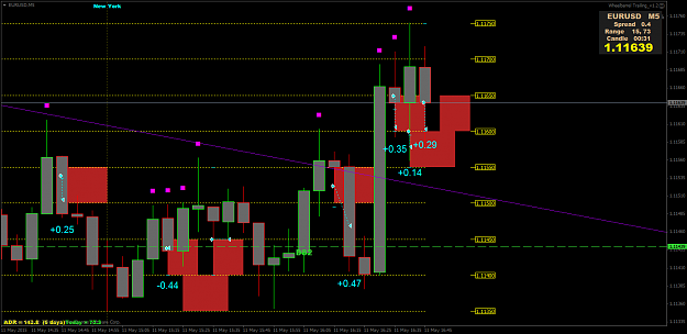 Click to Enlarge

Name: EURUSDM1 4.png
Size: 58 KB