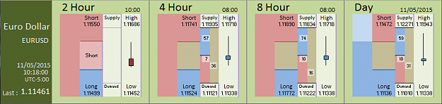 Click to Enlarge

Name: Financial Instrument Analyzer -  EURUSD (11-05-2015) (6).PNG
Size: 19 KB